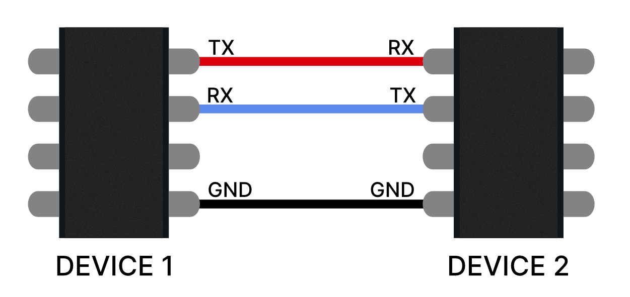 UART link between Vidor and printer controller